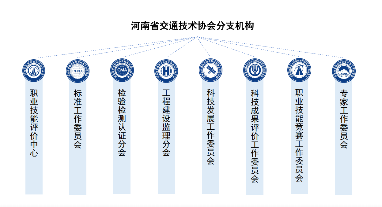 协会分支机构.png